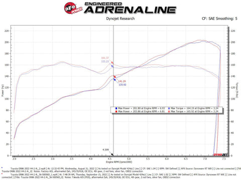 aFe Takeda Super Stock Induction System w/ Pro Dry S  22-23 Toyota GR86/Subaru BRZ H4-2.4L - 56-50056D