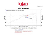 Injen 13 Hyundai Veloster Turbo 1.6L 4cyl Turbo GDI Black Cold Air Intake - SP1341BLK