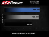 aFe Momentum GT Pro 5R Cold Air Intake System GM Trucks 2500/3500HD 2020 V8-6.6L - 50-70055R