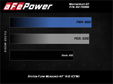 aFe Momentum GT Pro 5R Cold Air Intake System GM Trucks 2500/3500HD 2020 V8-6.6L - 50-70055R