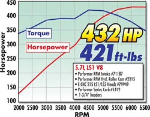 Edelbrock Manifold Performer RPM for GM LS1 Carbureted - 71187