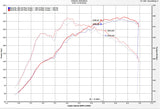 Injen 17-19 Honda Civic Type-R 3in SS Cat-Back Exhaust w/ Dual Burnt Titanium Tips - SES1582TT