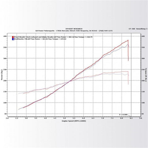 KraftWerks 06-11 Honda Civic Si Supercharger Kit w/ FlashPro - 150-05-1331