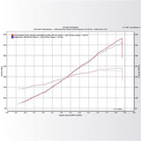 KraftWerks 06-11 Honda Civic Si Supercharger Kit - 150-05-1330
