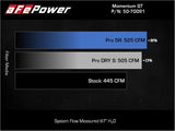 aFe POWER Momentum GT Pro Dry S Intake System 22-23 Toyota Land Cruiser V6-3.4L - 50-70091DR