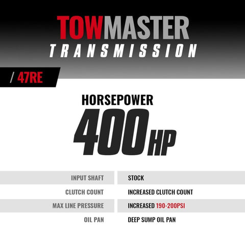 BD Diesel Transmission Kit - 2000-2002 Dodge 47RE 2wd - 1064182F