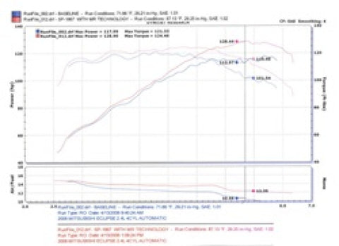 Injen 06-09 Eclipse 2.4L 4 Cyl. (Automatic) Polished Short Ram Intake - SP1867P