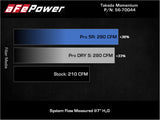aFe Takeda Momentum Cold Air Intake System w/ Pro 5R Filter Mazda 3 19-21 L4-2.5L - 56-70044R