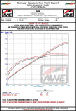 AWE 2024 Ford Mustang GT Fastback S650 RWD Track Edition Cat-Back Exhaust w/ Dual Chrome Silver Tips - 3020-32650