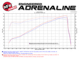 aFe AFE Momentum GT Pro 5R Intake System 14-17 Ram 2500 6.4L Hemi - 54-72103