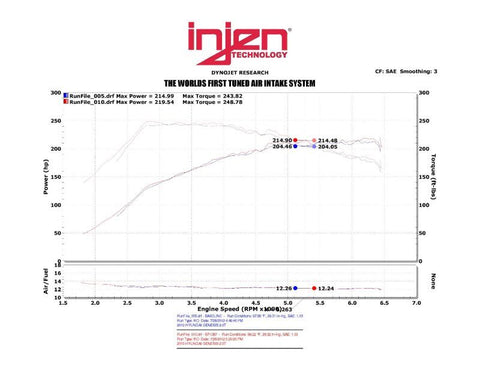 Injen 13-14 Hyundai Genesis Coupe 2.0L 4cyl Turbo GDI Black Short Ram Intake w/ Heat Shield - SP1387BLK