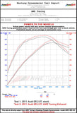 AWE Tuning Audi 8R Q5 2.0T Touring Edition Exhaust - Polished Silver Tips - 3015-32026