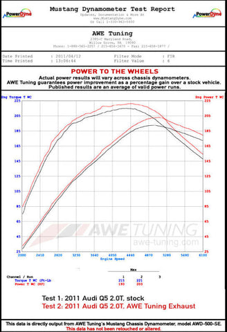 AWE Tuning Audi 8R Q5 2.0T Touring Edition Exhaust - Polished Silver Tips - 3015-32026