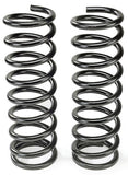 Wurzel Performance