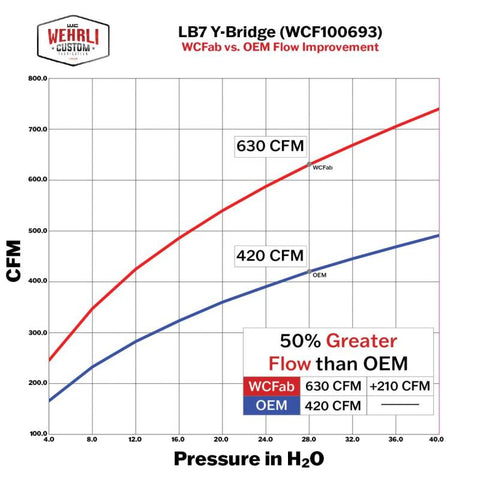 Wehrli 01-04 Chevrolet 6.6L LB7 Duramax 3in Y-Bridge Kit - Bengal Blue - WCF100693-BB