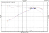 Injen 18-19 Audi S4/S5 (B9) 3.0L Turbo Wrinkle Black Short Ram Intake - SP3082WB