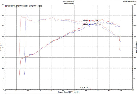 Injen 18-19 Audi S4/S5 (B9) 3.0L Turbo Wrinkle Black Short Ram Intake - SP3082WB