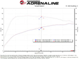 aFe Turboinlet Pipes Fits Takeda Intakes (Use w/ PN 56-70073D/56-70073R/56-10073D/56-10073R) - 55-20004