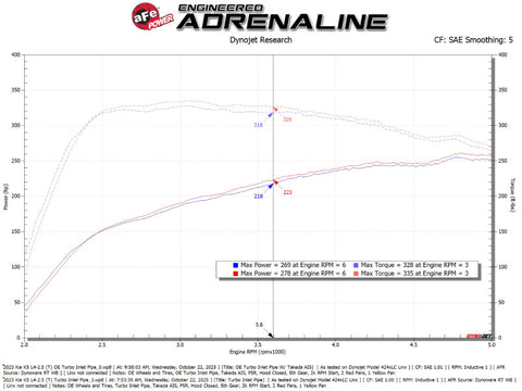 aFe Turboinlet Pipes Fits Takeda Intakes (Use w/ PN 56-70073D/56-70073R/56-10073D/56-10073R) - 55-20004