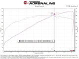 aFe 23-24 Ford F150 Raptor R V8 5.2L Supercharged Track Series Air Intake w/ PDS Filter - 57-10030D