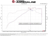 aFe 24-25 Ford Mustang GT V8 5.0L Momentum GT Cold Air Intake System w/ Pro DRY S Filter - 50-70117D