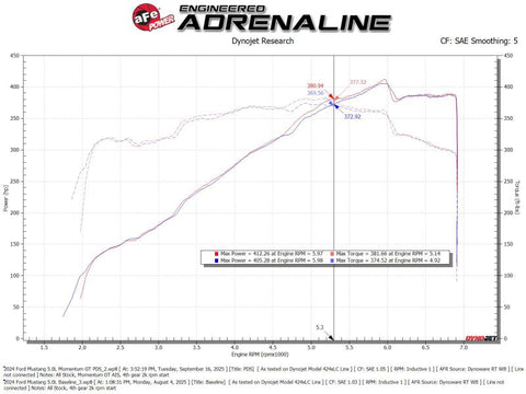 aFe 24-25 Ford Mustang GT V8 5.0L Momentum GT Cold Air Intake System w/ Pro DRY S Filter - 50-70117D