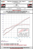AWE Tuning 23-25 Chevrolet C8 Corvette Z06 5.5L SwitchPath Exhaust System - Chrome Silver Tips - 3025-42906