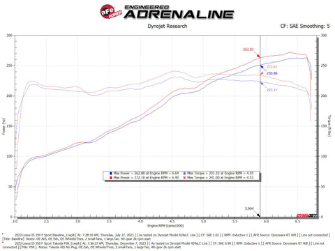 AFE Momentum Intake System w/ Pro 5R Filter 21-24 Lexus IS300/IS350 V6 3.5L - 56-70061R