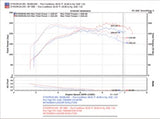 Injen 03-06 Evo 8/9/MR Cast Aluminum Intake System w/ Full Intercooler Piping Black Short Ram Intake - SP1898BLK