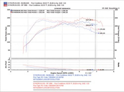 Injen 03-06 Evo 8/9/MR Cast Aluminum Intake System w/ Full Intercooler Piping Black Short Ram Intake - SP1898BLK