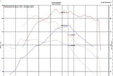 Injen 18-20 Hyundai Kona L4-1.6L Turbo Laser Black IS Short Ram Cold Air Intake System - IS1345BLK