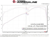 aFe 17-23 Nissan Titan V8 5.6L SCORCHER GT Power Module - 77-46106