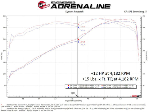 aFe 17-23 Nissan Titan V8 5.6L SCORCHER GT Power Module - 77-46106