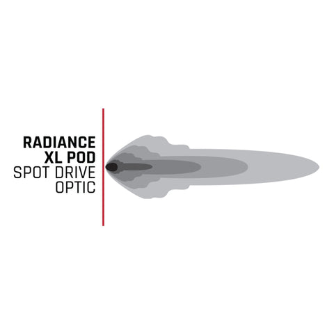 Rigid Industries Radiance+ Pod XL RGBW - Pair - 322053