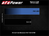 aFe 15-20 Toyota Hilux L4-2.8L Diesel Magnum FLOW Pro 5R Air Filter - 30-10322