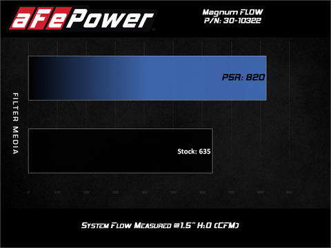 aFe 15-20 Toyota Hilux L4-2.8L Diesel Magnum FLOW Pro 5R Air Filter - 30-10322