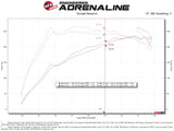 aFe 20-24 Subaru Outback Takeda Pro DRY S Momentum Cold Air Intake System - 56-70063D