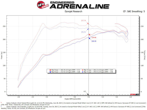 aFe 20-24 Subaru Outback Takeda Pro DRY S Momentum Cold Air Intake System - 56-70063D