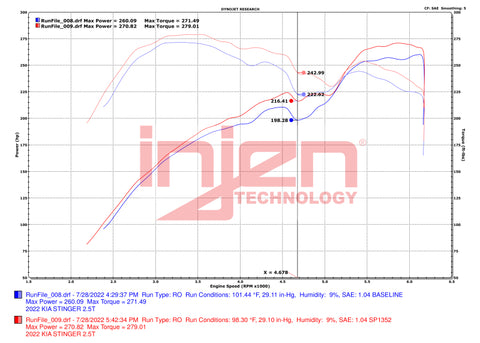 Injen 22-23 Kia Stinger 2.5L Turbo L4 Wrinkle Red Short Ram Tuned Intake System - SP1352WR
