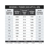 SPAL 1959 CFM 16in High Performance Fan - Push/Curved (VA18-AP71/LL-42S) - 30102048