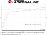 aFe Takeda 3in 304 SS Cat-Back Exhaust System w/Blue Flame Tips 17-20 Honda Civic Sport L4-1.5L (t) - 49-36624-L