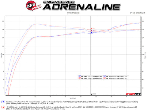 aFe Takeda 3in 304 SS Cat-Back Exhaust System w/Blue Flame Tips 17-20 Honda Civic Sport L4-1.5L (t) - 49-36624-L
