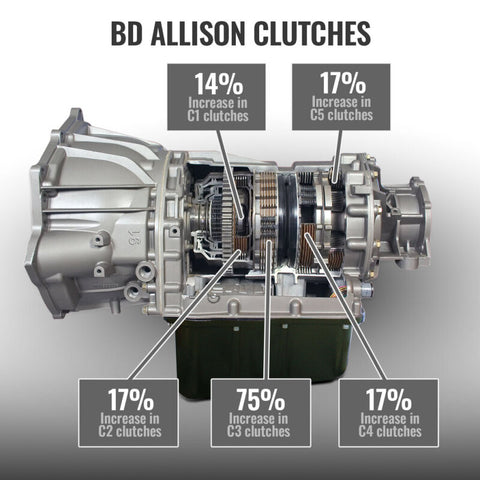 BD Diesel Transmission - 2004.5-2006 Chev LLY Allison 1000 5-speed 4wd - 1064724