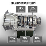BD Diesel Transmission - 2006-2007 Chev LBZ Allison 1000 6-speed 4wd - 1064734
