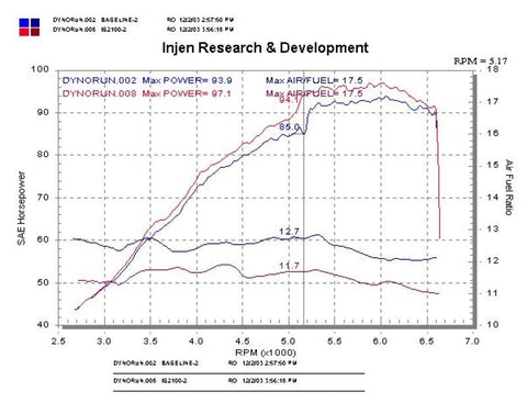 Injen 04-06 xB Polished Short Ram Intake - IS2100P