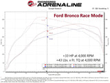 aFe 21-22 Ford Bronco / 19-22 Ford Ranger L4-2.3L (t) EcoBoost Scorcher GT Power Module - 77-43046