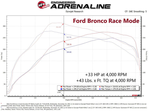 aFe 21-22 Ford Bronco / 19-22 Ford Ranger L4-2.3L (t) EcoBoost Scorcher GT Power Module - 77-43046