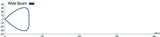 Hella LED Lamp Light Bar 9-34V 350/16in WIDE MV - 958040521