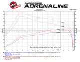 aFe 09-13 BMW X5 (E70) / 09-11335d (E90) L6-3.0L (td) M57 SCORCHER GT Power Module - 77-46313