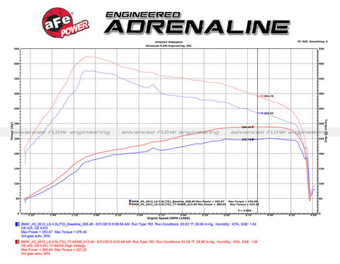 aFe 09-13 BMW X5 (E70) / 09-11335d (E90) L6-3.0L (td) M57 SCORCHER GT Power Module - 77-46313
